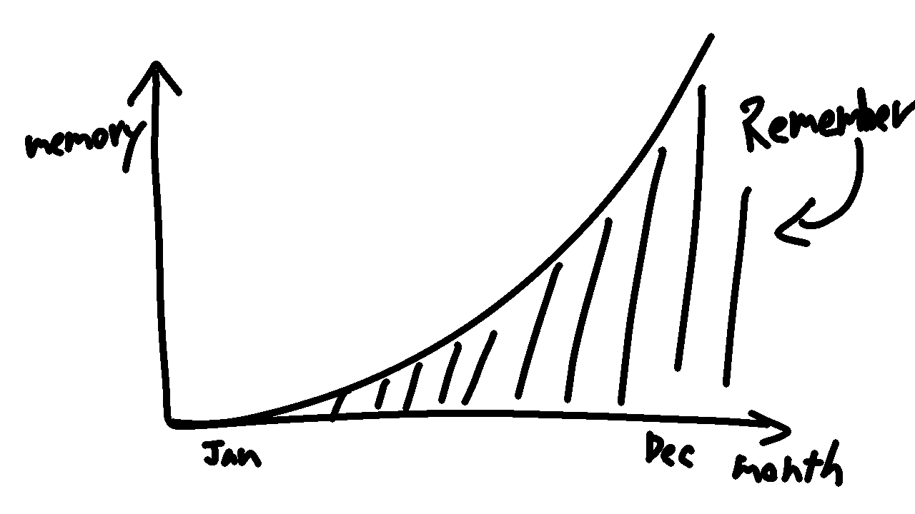 quadratic equation or whatever
